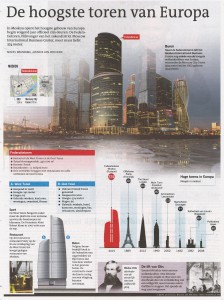 hoogste toren van europa AAS big